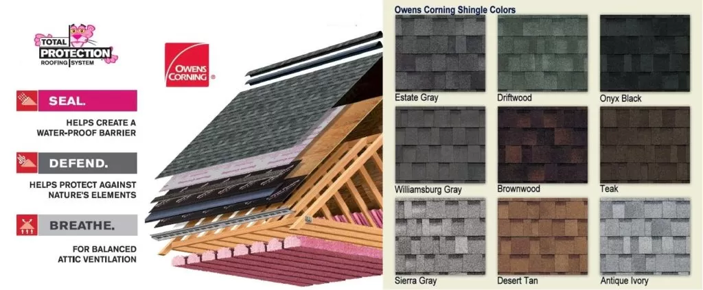 Columbus Owens Corning Distributor