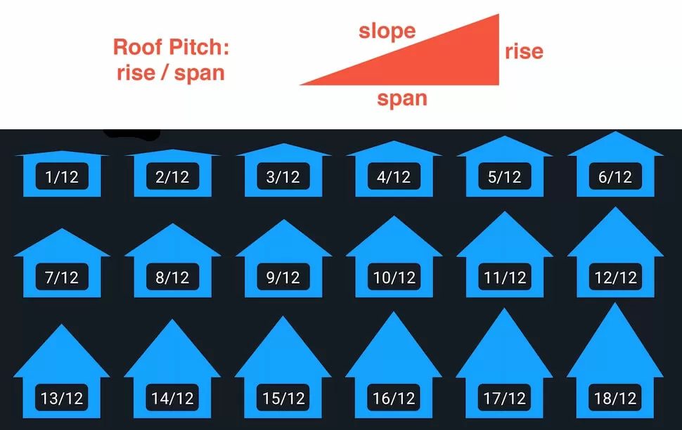 Different Roof Pitches