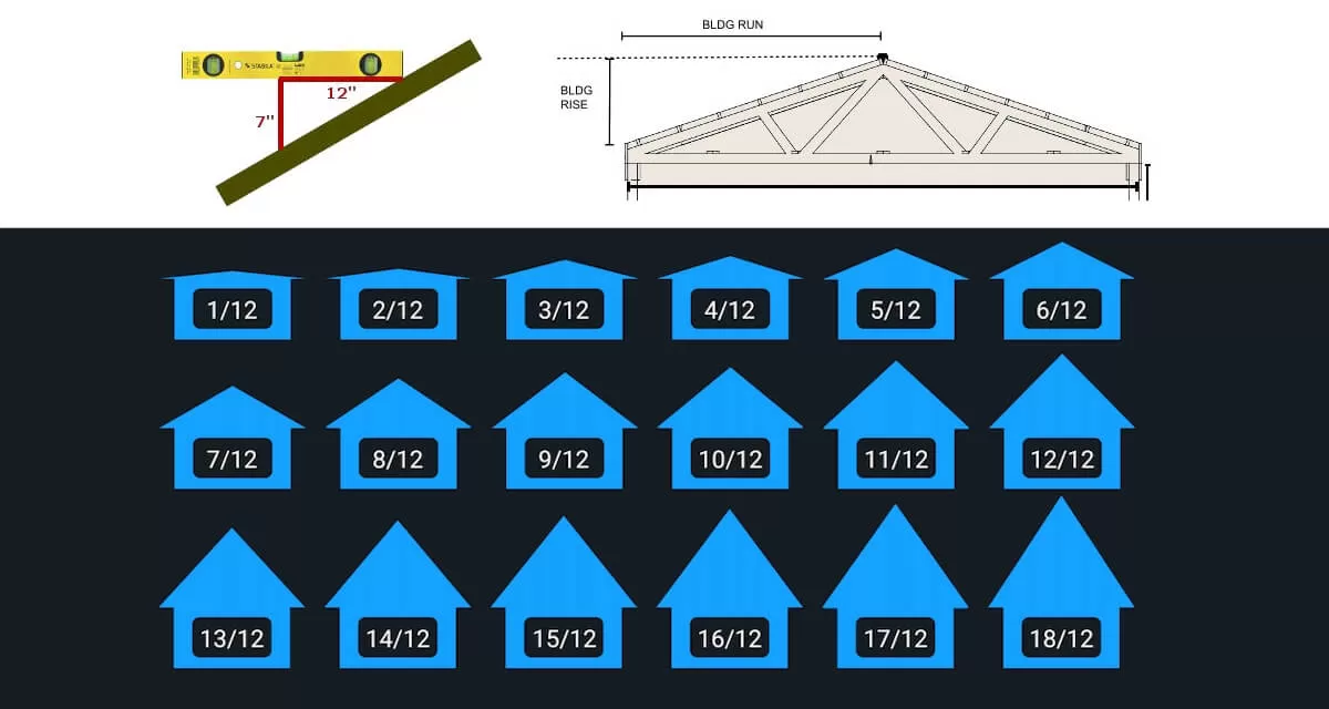 The Different Roof Pitches