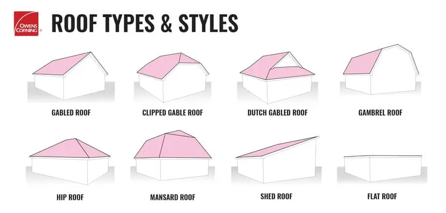 The Different Roof Styles 2